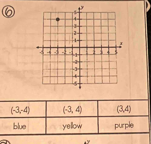 6
(-3,-4)
(-3,4)
(3,4)
blue yellow purple