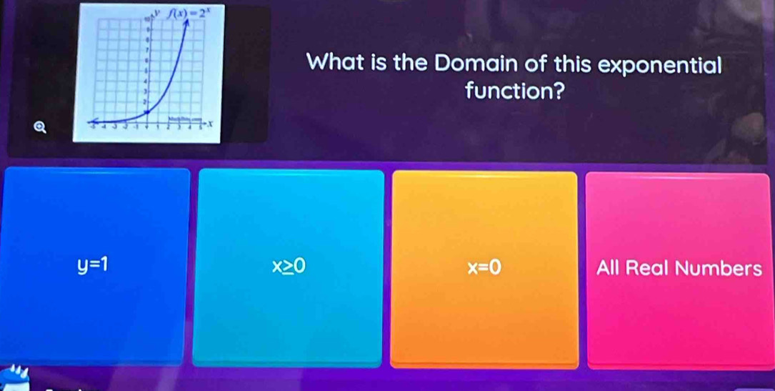 What is the Domain of this exponential
function?
x≥ 0
y=1 All Real Numbers
x=0