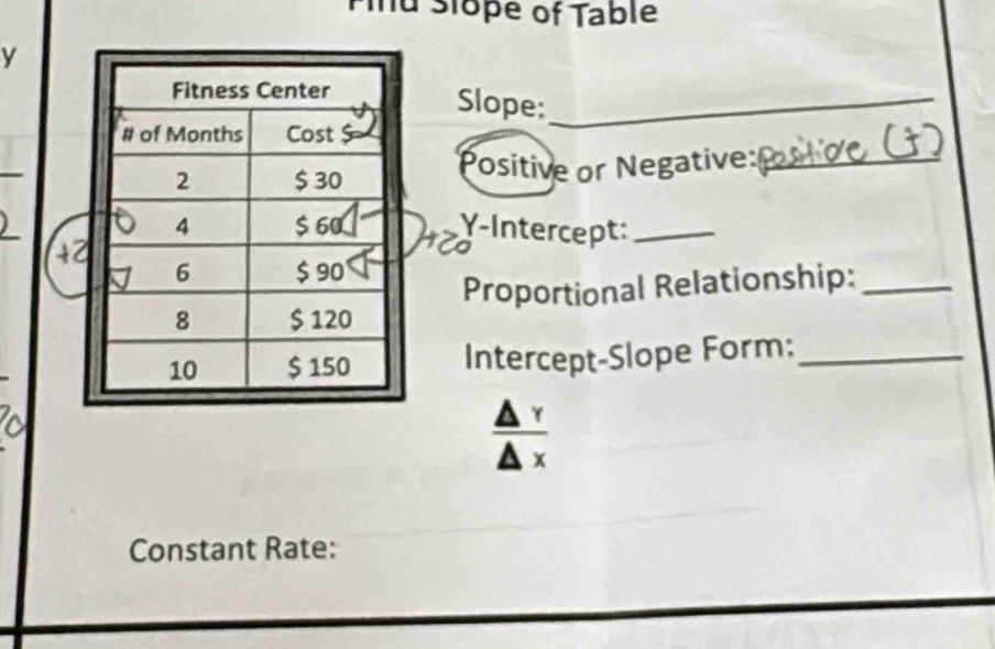 Finu Slope of Table
y
Slope:_ 
_ 
Positive or Negative:_ 
Y-Intercept:_ 
Proportional Relationship:_ 
Intercept-Slope Form:_
 △ Y/△ x 
Constant Rate: