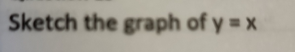 Sketch the graph of y=x