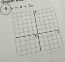 Graph e 
9. y=4+2x