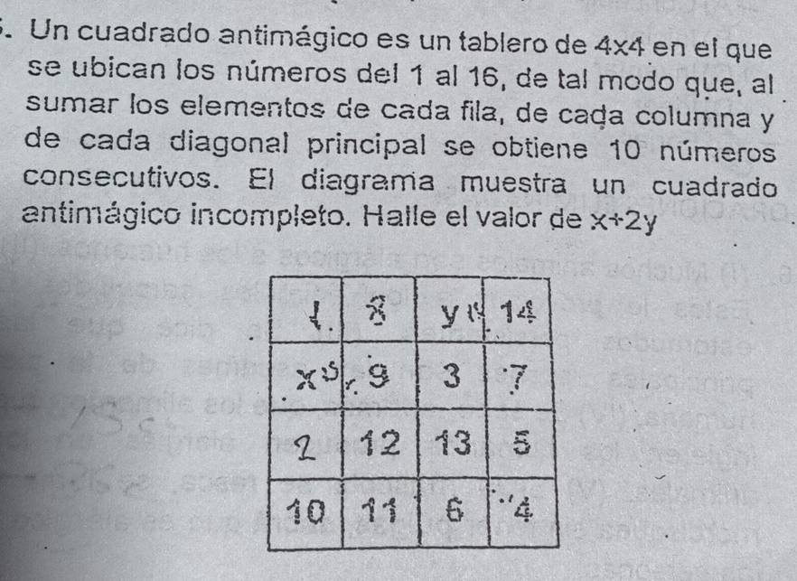 Un cuadrado antimágico es un tablero de 4* 4 en ei que
se ubican los números del 1 al 16, de tal modo que, al
sumar los elementos de cada fila, de caça columna y
de cada diagonal principal se obtiene 10 números
consecutivos. El diagrama muestra un cuadrado
antimágico incompleto. Halle el valor de x+2y