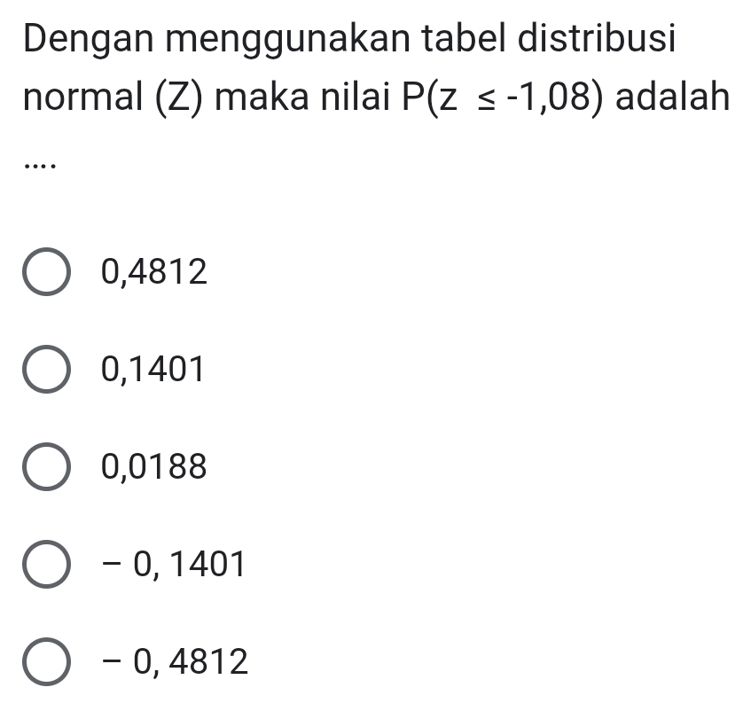 Dengan menggunakan tabel distribusi
normal (Z) maka nilai P(z≤ -1,08) adalah
…
0,4812
0,1401
0,0188
- 0, 1401
- 0, 4812