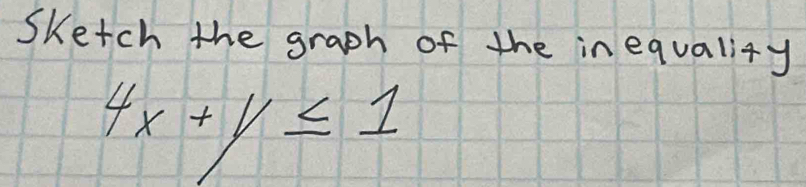 Sketch the graph of the in equality
4x+y≤ 1