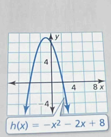 h(x)=-x^2-2x+8