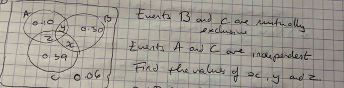 A 
twents B3 and c are Mntually 
o 10
yy 0. 30
exclusive
20
2 twents A and C are incpendent 
0 39 Find the value f oc, y andz
0. 06