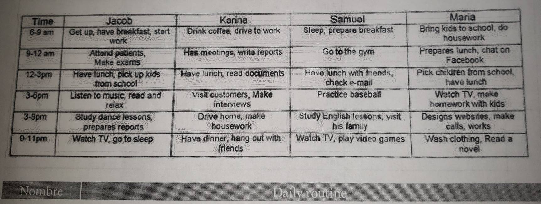 Nombre Daily routine