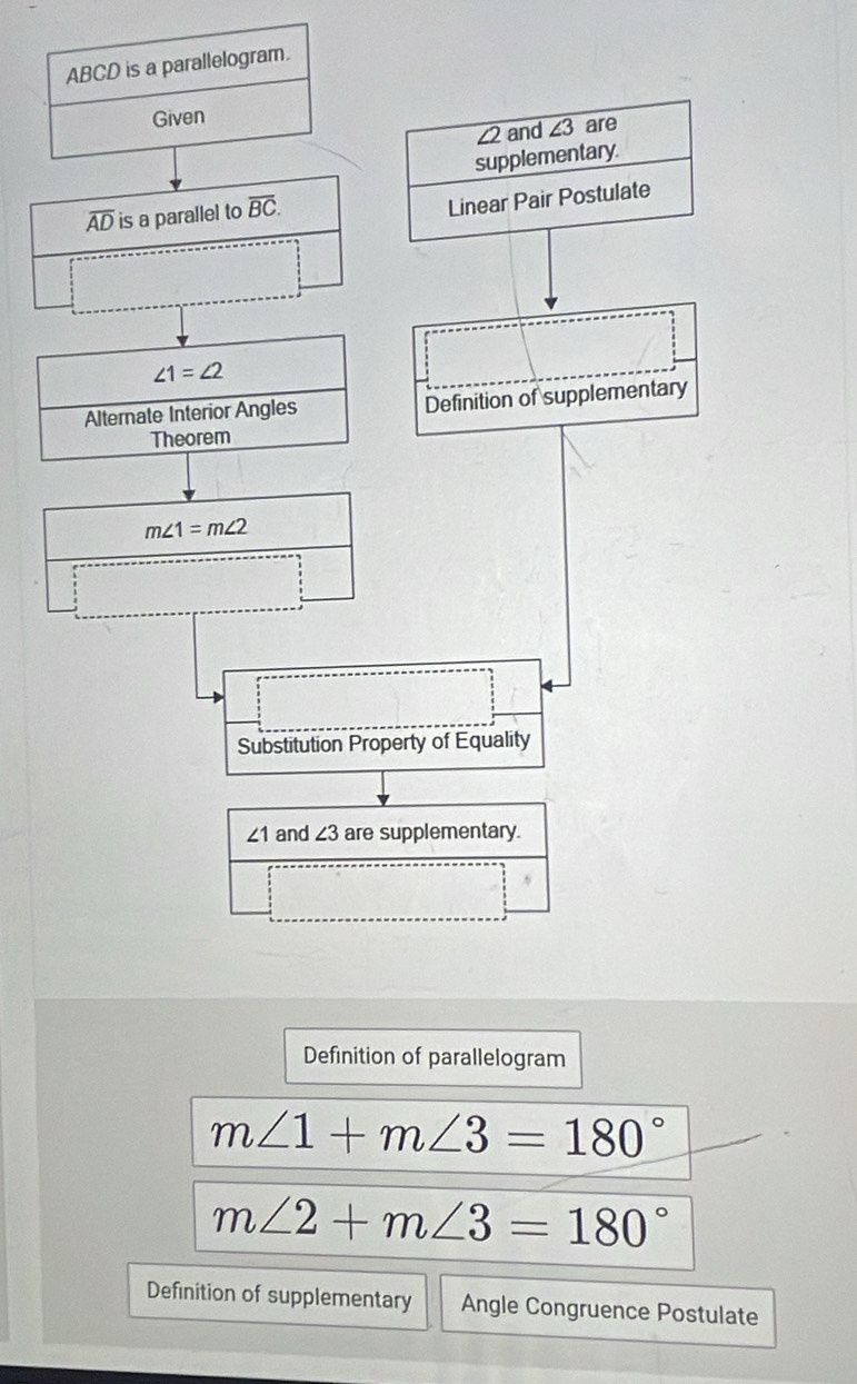 ABCD is a parallelogram. 
Given are 
/ 2 and ∠ 3
supplementary.
overline AD is a parallel to overline BC. 
Linear Pair Postulate
∠ 1=∠ 2
Alternate Interior Angles Definition of supplementary 
Theorem
m∠ 1=m∠ 2
Substitution Property of Equality
∠ 1 and ∠ 3 are supplementary. 
6 
Definition of parallelogram
m∠ 1+m∠ 3=180°
m∠ 2+m∠ 3=180°
Definition of supplementary Angle Congruence Postulate