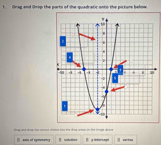 Drag and Drop the parts of the quadratic onto the picture below.
Drag and drop the correct choice into the drop areas on the image above
axis of symmetry solution;; y-intercept vertex