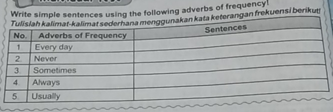 Write simple sentences using the following adverbs of frequency 
an frekuensi berikut!