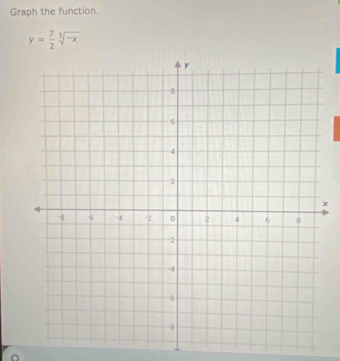 Graph the function.
y= 7/2 sqrt[3](-x)
x