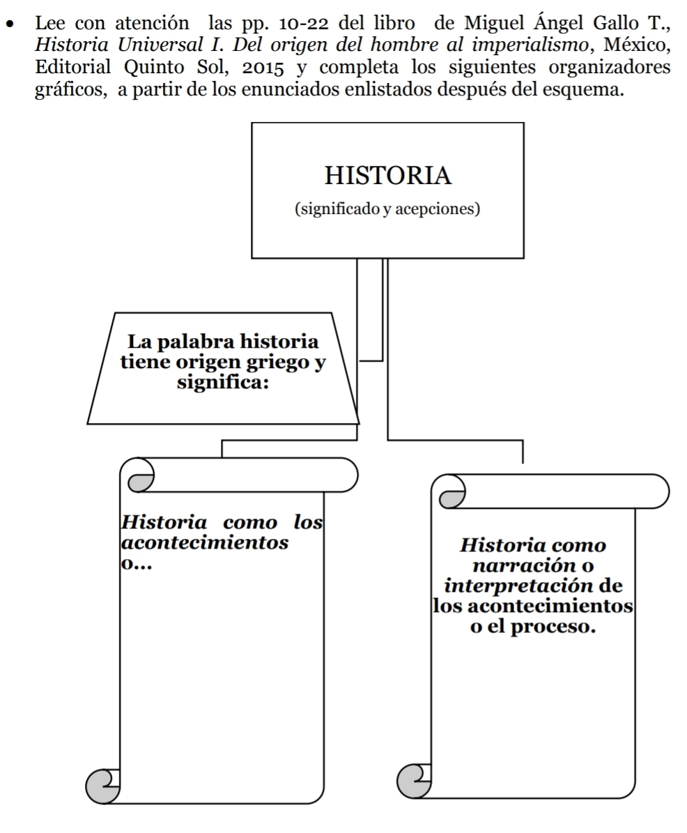 Lee con atención las pp. 10-22 del libro de Miguel Ángel Gallo T., 
Historia Universal I. Del origen del hombre al imperialismo, México, 
Editorial Quinto Sol, 2015 y completa los siguientes organizadores 
gráficos, a partir de los enunciados enlistados después del esquema.