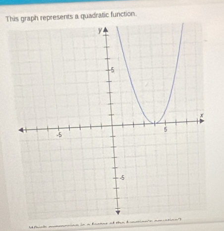 This graph represents a quadratic function.