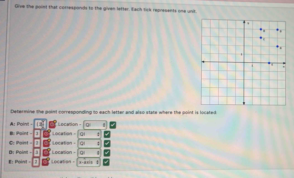 Give the point that corresponds to the given letter. Each tick represents one unit.
Determine the point corresponding to each letter and also state where the point is located:
A: Point - (4 O Location - Qi;
B: Point - 3 0 Location - QI;
C: Point - 2 o Location - QI
D: Point - 3 ① Location - QI;
E: Point - 2 Location - x-axis $