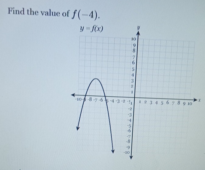 Find the value of f(-4).
x