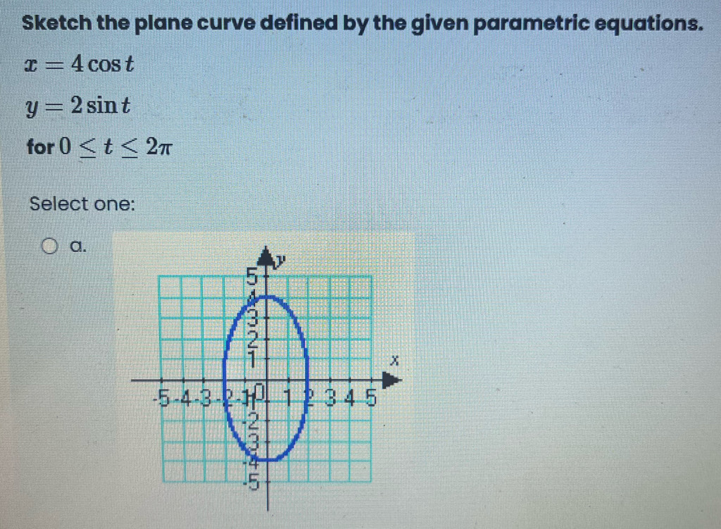 Sketch the plane curve defined by the given parametric equations.
x=4cos t
y=2sin t
for 0≤ t≤ 2π
Select one:
a.