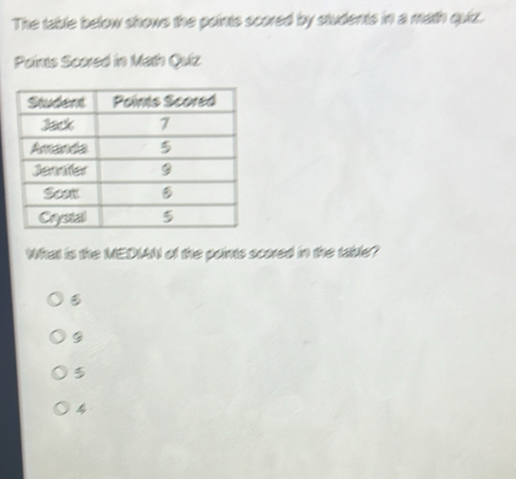 Solved: The table below shows the points scored by students in a math ...