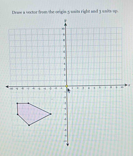 Draw a vector from the origin 5 units right and 3 units up. x [Math]
