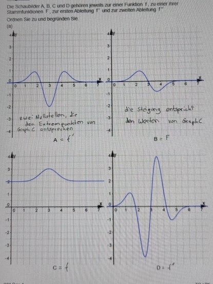 Die Schaubilder A, B, C und D gehören jeweils zur einer Funktion f , zu einer ihrer
Stammfunktionen F, zur ersten Ableitung f und zur zweiten Ableitung 1
Ordnen Sie zu und begründen Sie
-
-
-
-