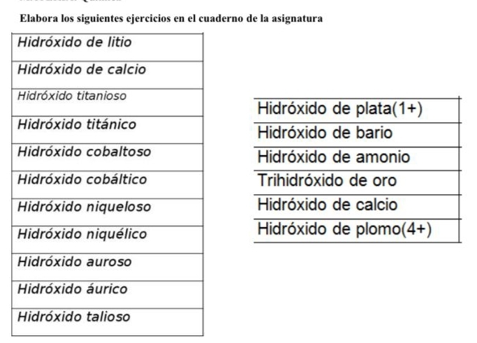 Elabora los siguientes ejercicios en el cuaderno de la asignatura
Hidróxido de plata(1+)
Hidróxido de bario
Hidróxido de amonio
Trihidróxido de oro
Hidróxido de calcio
Hidróxido de plomo( (4+)