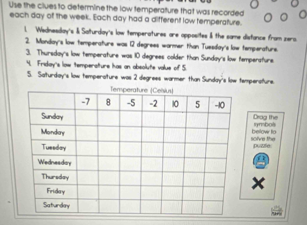 Use the clues to determine the low temperature that was recorded 
each day of the week. Each day had a different low temperature. 
L Wednesday's & Saturday's low temperatures are opposites & the same distance from zero. 
2. Monday's low temperature was 12 degrees warmer than Tuesday's low temperature. 
3. Thursday's low temperature was 10 degrees colder than Sunday's low temperature. 
4. Friday's low temperature has an absolute value of 5. 
5. Saturday's low temperature was 2 degrees warmer than Sunday's low temperature. 
Drag the 
symbols 
below to 
solve the 
puzzle: 
x