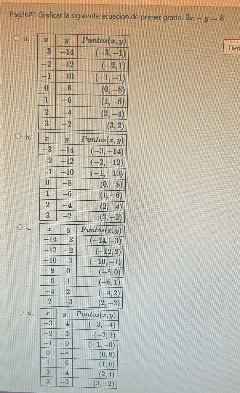 Pag36#1 Graficar la siguiente ecuacion de primer grado. 2x-y=8
a. Tien
b.
C.
d.