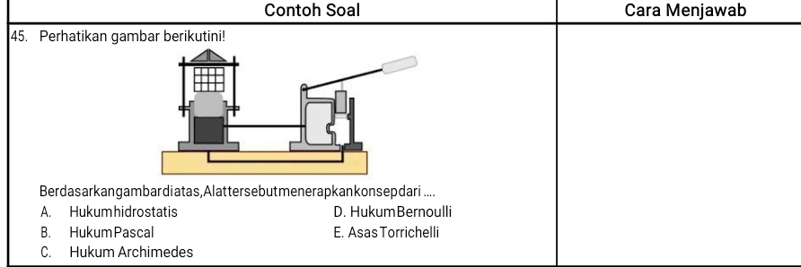 Contoh Soal Cara Menjawab
45. Perhatikan gambar berikutini!
Berdas arkan gambardiatas, Alattersebut mener apkankon sepdari ....
A. Hukum hidrostatis D. HukumBernoulli
B. Hukum Pascal E. Asas Torrichelli
C. Hukum Archimedes