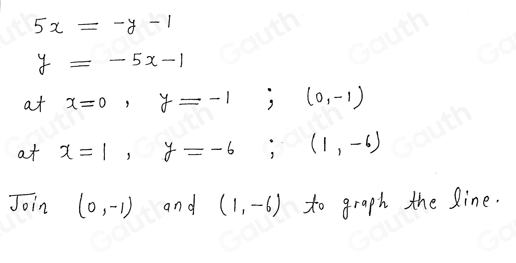 5x=-y-1
y=-5x-1
at x=0, y=-1 ;(0,-1)
at x=1, y=-6 frac 1/2(-4)^-1/2(-4) ;(1,-6)
sqrt(0)in(0,-1) and (1,-6) to graph the line.