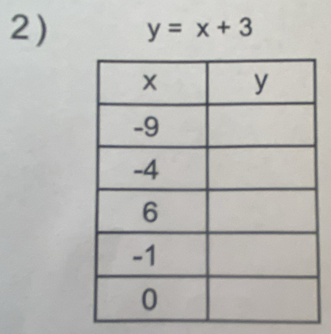 y=x+3