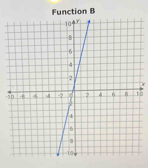 Function B
-0