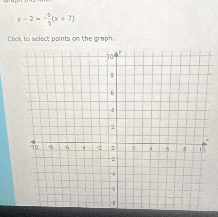 y-2=- 6/5 (x+7)
Click to select points on the graph.