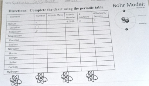 ”””” 
_ 
_ 
ng the periodic table. Bohr Model: 
.