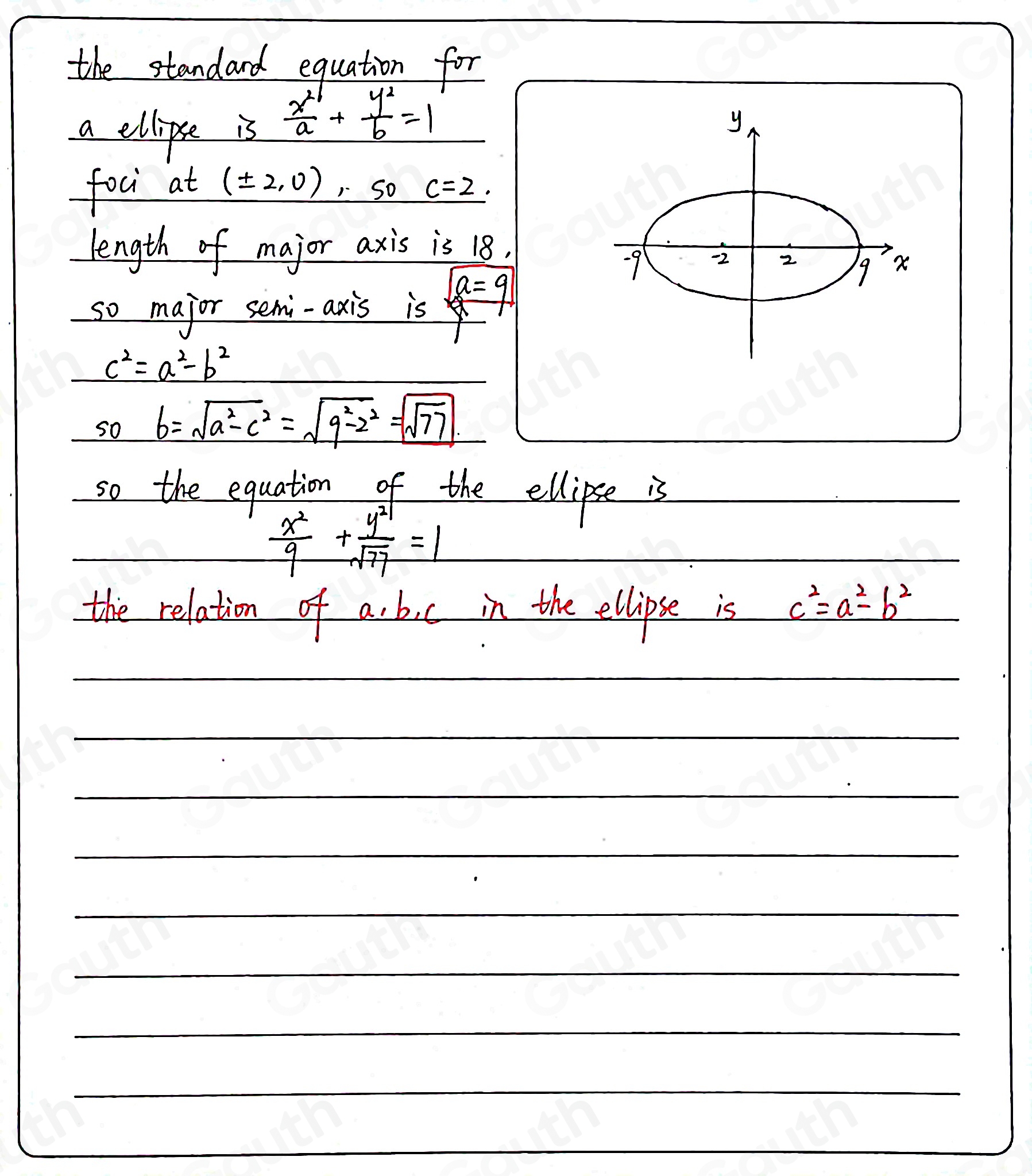 the standard equation for 
a ellipse is  x^2/a + y^2/b =1
foc at (± 2,0) 1 So c=2. 
length of major axis is 18. 
so major semi-axis is a=9
c^2=a^2-b^2
so b=sqrt(a^2-c^2)=sqrt(9^2-2^2)=sqrt(77)
so the equation of the ellipse is
 x^2/9 + y^(21)/sqrt(77) =1
the relation of a, bic in the ellipse is
c^2=a^2-b^2