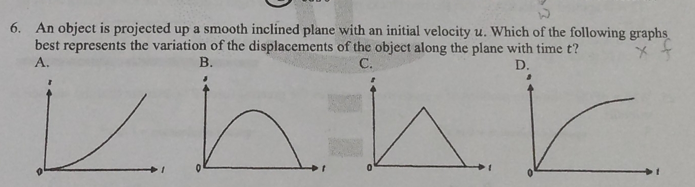 An object is projected up a smooth inclined plane with an initial velocity u. Which of the following graphs 
best represents the variation of the displacements of the object along the plane with time t? 
A. 
B. 
C.
0
1 0
1