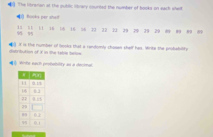 The librarian at the public library counted the number of books on each shelf.
Books per shelf
11 11  11 16 16 16 16 22 22 22 29 29 29 29 89 89 89 89
95 95
X is the number of books that a randomly chosen shelf has. Write the probability
distribution of X in the table below.
Write each probability as a decimal.
Submit