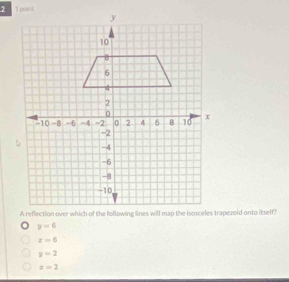 y=6
x=6
y=2
x=2