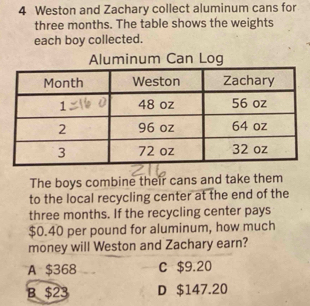 Weston and Zachary collect aluminum cans for
three months. The table shows the weights
each boy collected.
Aluminum Can Log
The boys combine their cans and take them
to the local recycling center at the end of the
three months. If the recycling center pays
$0.40 per pound for aluminum, how much
money will Weston and Zachary earn?
A $368 C $9.20
B $23 D $147.20