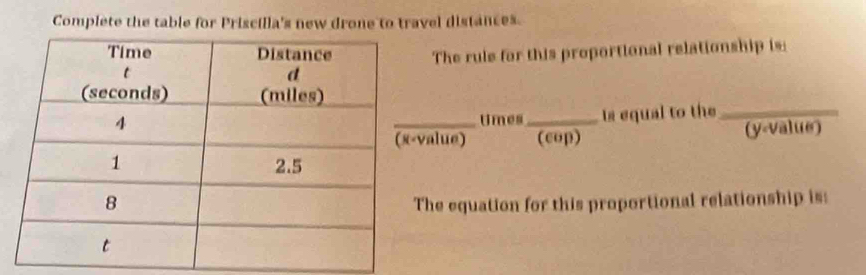 Solved: Complete the table for Priscilla's new drone to travel ...