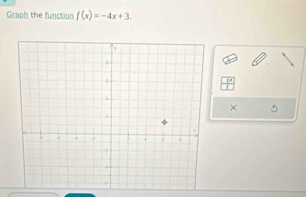 Graph the function f(x)=-4x+3. 
×