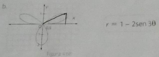 r=1-2sen 3θ
Figura 468