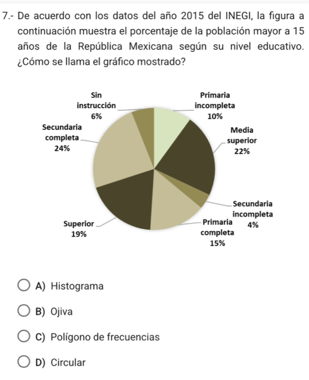 7.- De acuerdo con los datos del año 2015 del INEGI, la figura a
continuación muestra el porcentaje de la población mayor a 15
años de la República Mexicana según su nivel educativo.
¿Cómo se llama el gráfico mostrado?
A) Histograma
B) Ojiva
C) Polígono de frecuencias
D) Circular