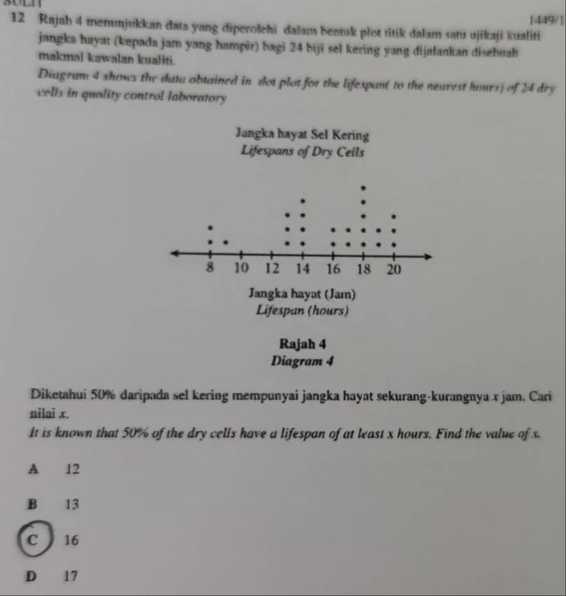 1449/1
12 Rajah 4 menunjukkan data yang diperolehi dalam beatuk plot titik dalam satu ujikaji kualiti
jangka hayat (kepada jam yang hampir) bagi 24 biji sel kering yang dijalankan disebuah
makmal kawalan kualiti.
Diugram 4 shows the data obtained in dot plot for the lifespan( to the neurest hours) of 24 dry
cells in quality control laboratory
Rajah 4
Diagram 4
Diketahui 50% daripada sel kering mempunyai jangka hayat sekurang-kurangnya x jam. Cari
nilai x.
It is known that 50% of the dry cells have a lifespan of at least x hours. Find the value of x
A 12
B 13
C 16
D 17