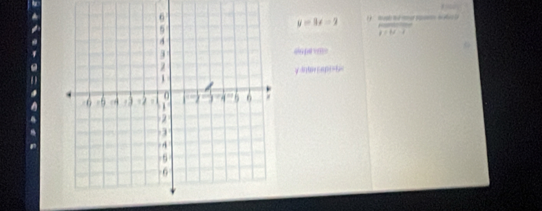 y=3x-2 overline V+V-i
abclov(is
y-interfept=t,