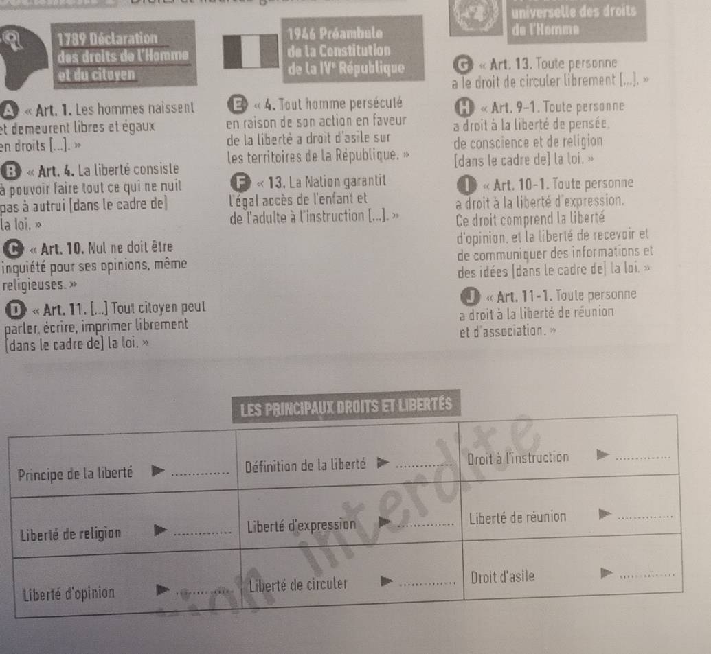 universelle des droits 
a 1789 Déclaration 1946 Préambule de l'Homme 
des droits de l'Hamme de la Constitution 
et du citayen de la IV* République G « Art. 13. Toute personne 
a le droit de circuler librement [...]. » 
9 « Art. 1. Les hommes naissent E « 4. Tout homme persécuté H « Art. 9-1. Toute personne 
et demeurent libres et égaux en raison de son action en faveur a droit à la liberté de pensée 
en droits [...). » de la liberté a droit d'asile sur de conscience et de réligion 
B « Art. 4. La liberté consiste les territoires de la République. » [dans le cadre de] la loi. » 
à pouvoir faire tout ce qui ne nuit F « 13. La Nation garantil 1 « Art. 10-1. Toute personne 
pas à autrui (dans le cadre de) l'égal accès de l'enfant et a droit à la liberté d'expression. 
la loi. » de l'adulte à l'instruction [...]. » Ce droit comprend la liberté 
C « Art. 10. Nul ne doit être d'opinion, et la liberté de recevoir et 
inquiété pour ses opinions, même de communiquer des informations et 
religieuses. » des idées [dans le cadre de] la loi. » 
D « Art. 11. [...] Tout citoyen peut 1 « Art. 11-1. Toule personne 
parler, écrire, imprimer librement a droit à la liberté de réunion 
(dans le cadre de) la loi. » et d'association. »