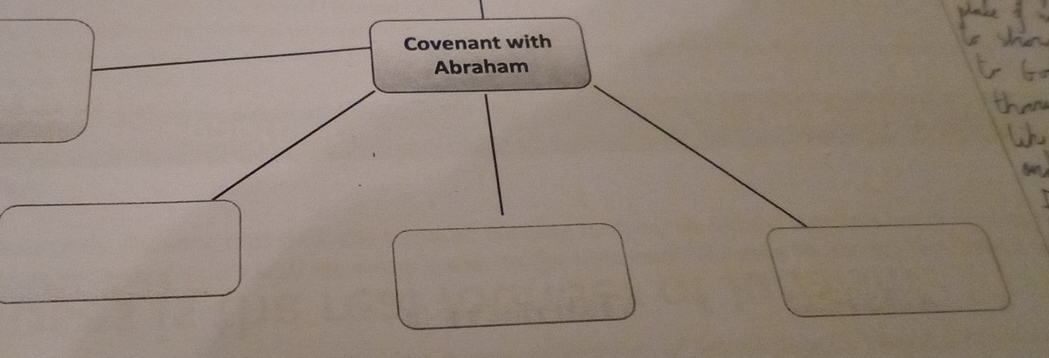 Covenant with 
Abraham