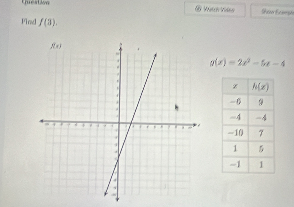 Question @ Vit er Videa
Find f(3),
g(x)=2x^2-5x-4