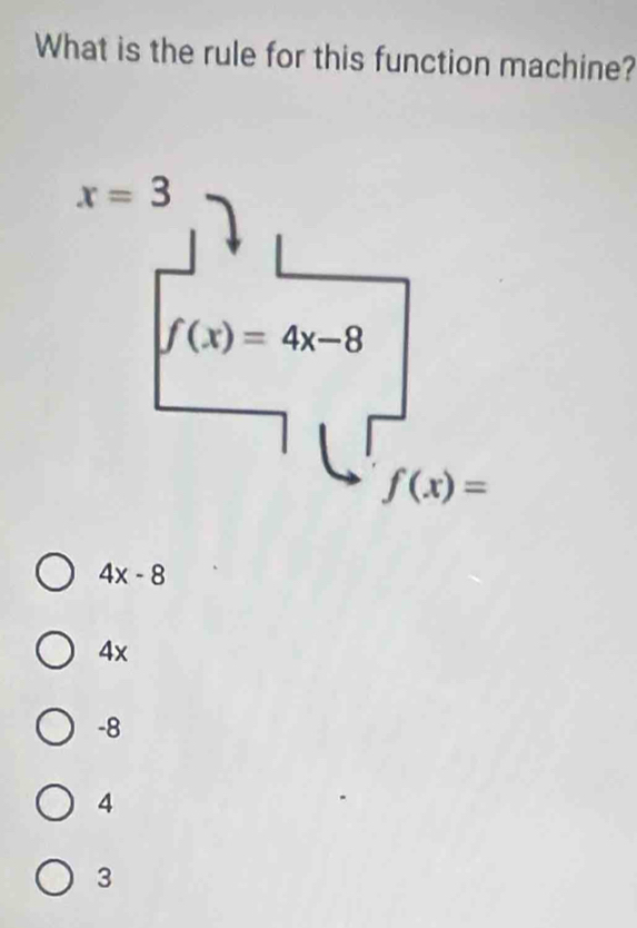 What is the rule for this function machine?
4x-8
4x
-8
4
3