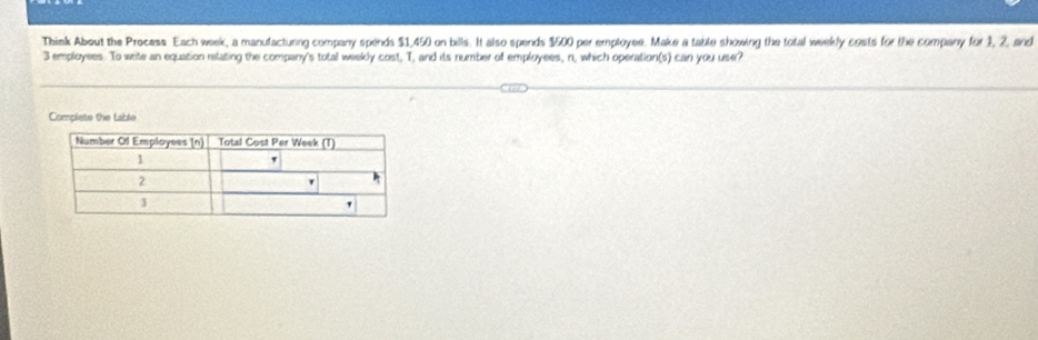 Thisk About the Process Each week, a manufacturng company spends $1,450 on bills. It also spends $500 per employee. Make a table showing the total weekly costs for the company for 1, 2, and
3 employees. To write an equation relating the company's total weekly cost, T, and its number of employees, n, which operation(s) can you use? 
Compliets the table