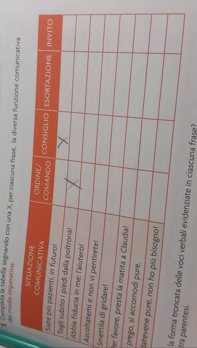 Completa la tabella segnando con una X, per ciascuna frase, la diversa fun 
del modo imperativo. 
A 
Sm 
Per 
pr 
dat 
trala te in ciascuna frase?