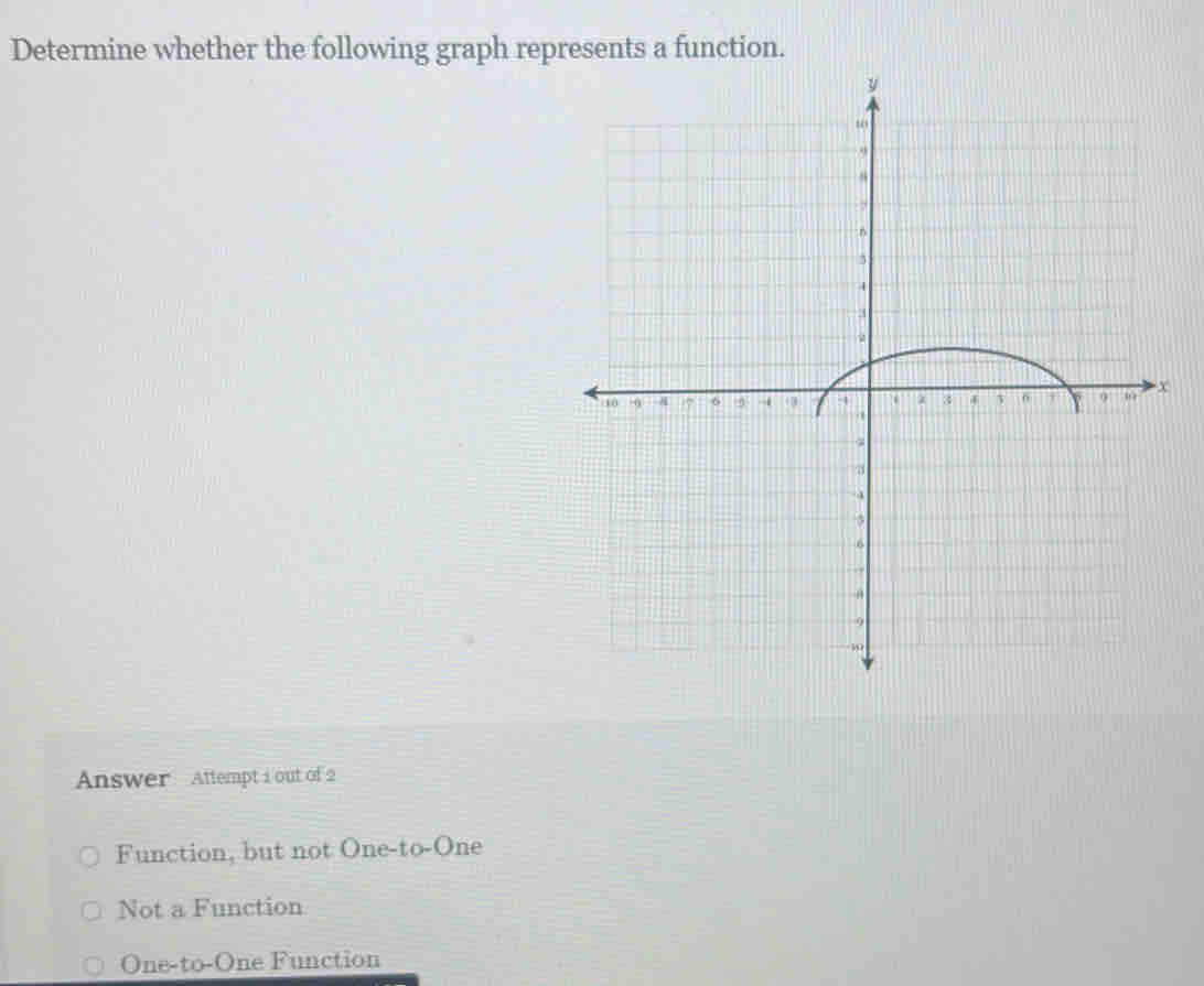 Determine whether the following graph represents a function.
Answer Attempt i out of 2
Function, but not One-to-One
Not a Function
One-to-One Function